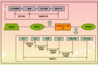 金士顿DDR54800RDIMM内存已在第四代英特尔至强可扩展处理器中完